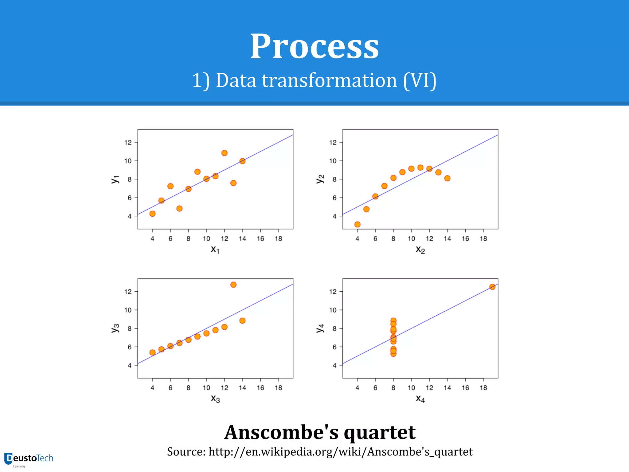 Process
1) Data transformation (VI)
Anscombe's quartet
Source: http://en.wikipedia.org/wiki/Anscombe's_quartet
 