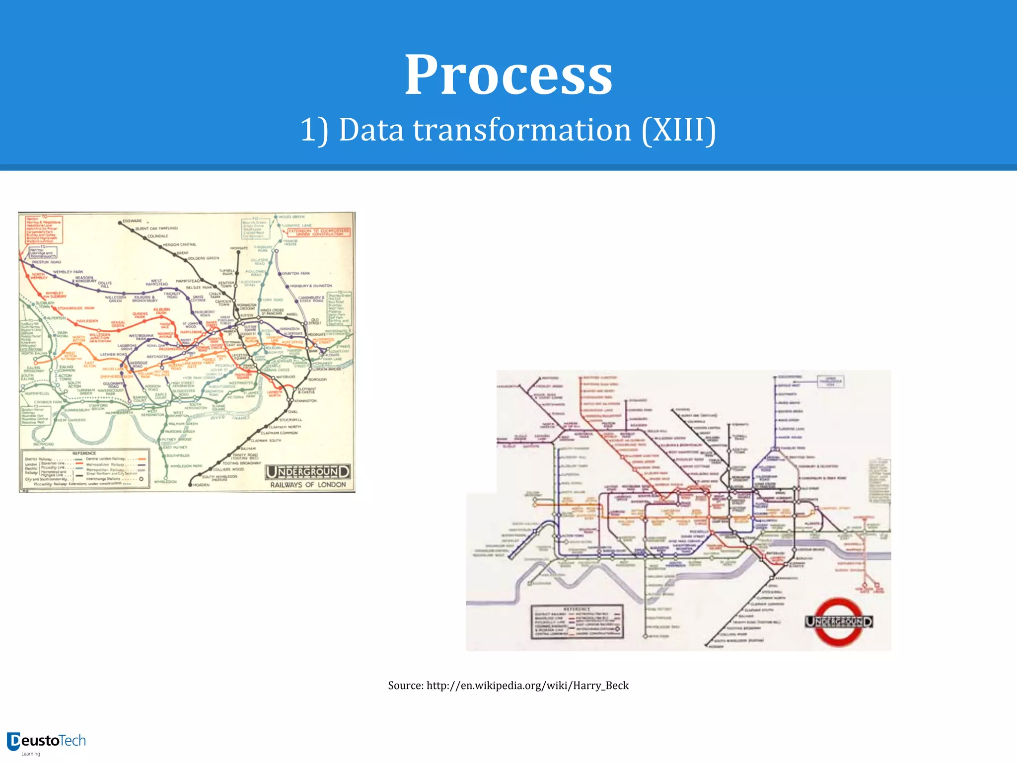 Process
1) Data transformation (XIII)
Source: http://en.wikipedia.org/wiki/Harry_Beck
 