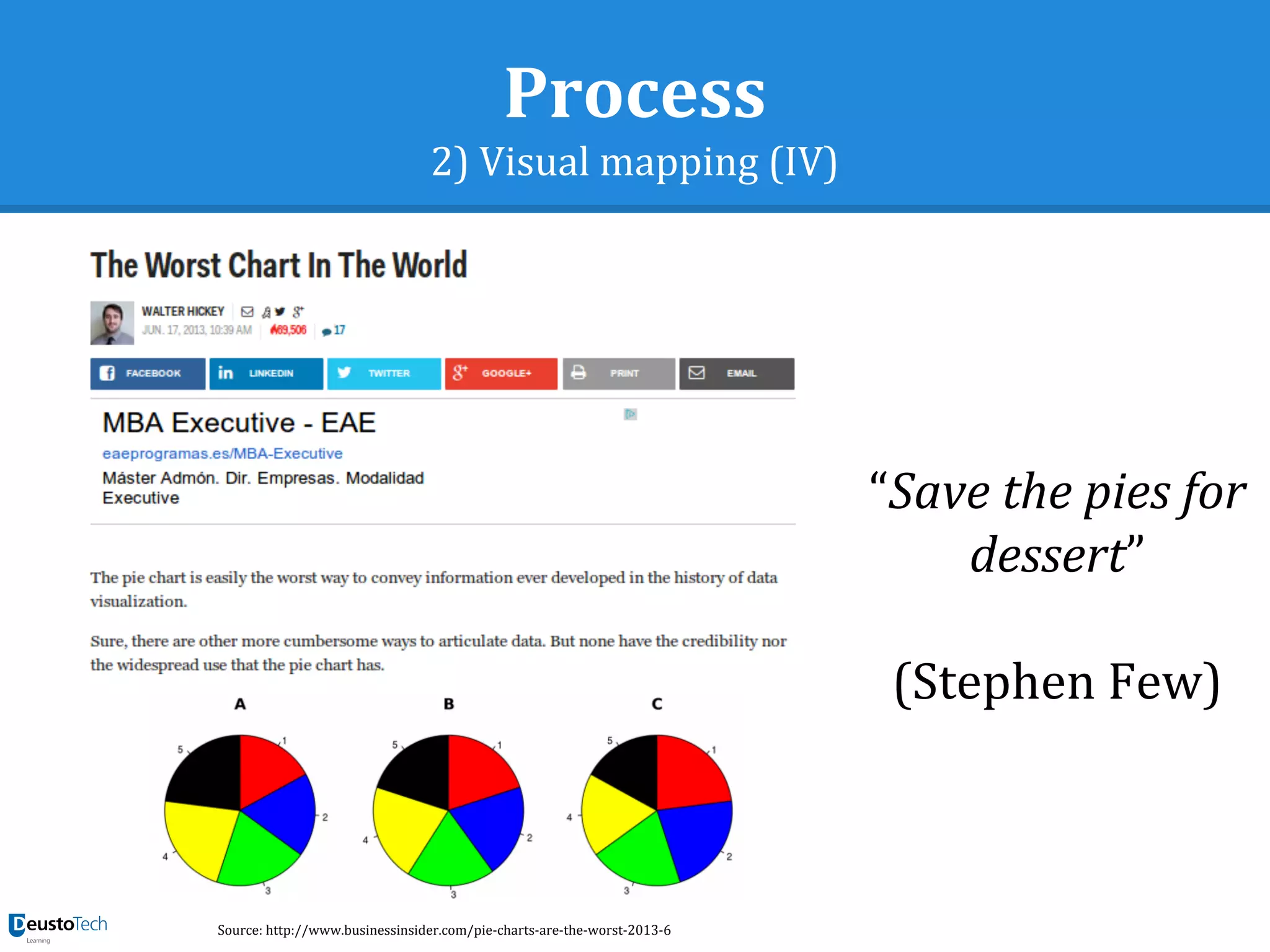 Process
2) Visual mapping (IV)
Source: http://www.businessinsider.com/pie-charts-are-the-worst-2013-6
“Save the pies for
dessert”
(Stephen Few)
 