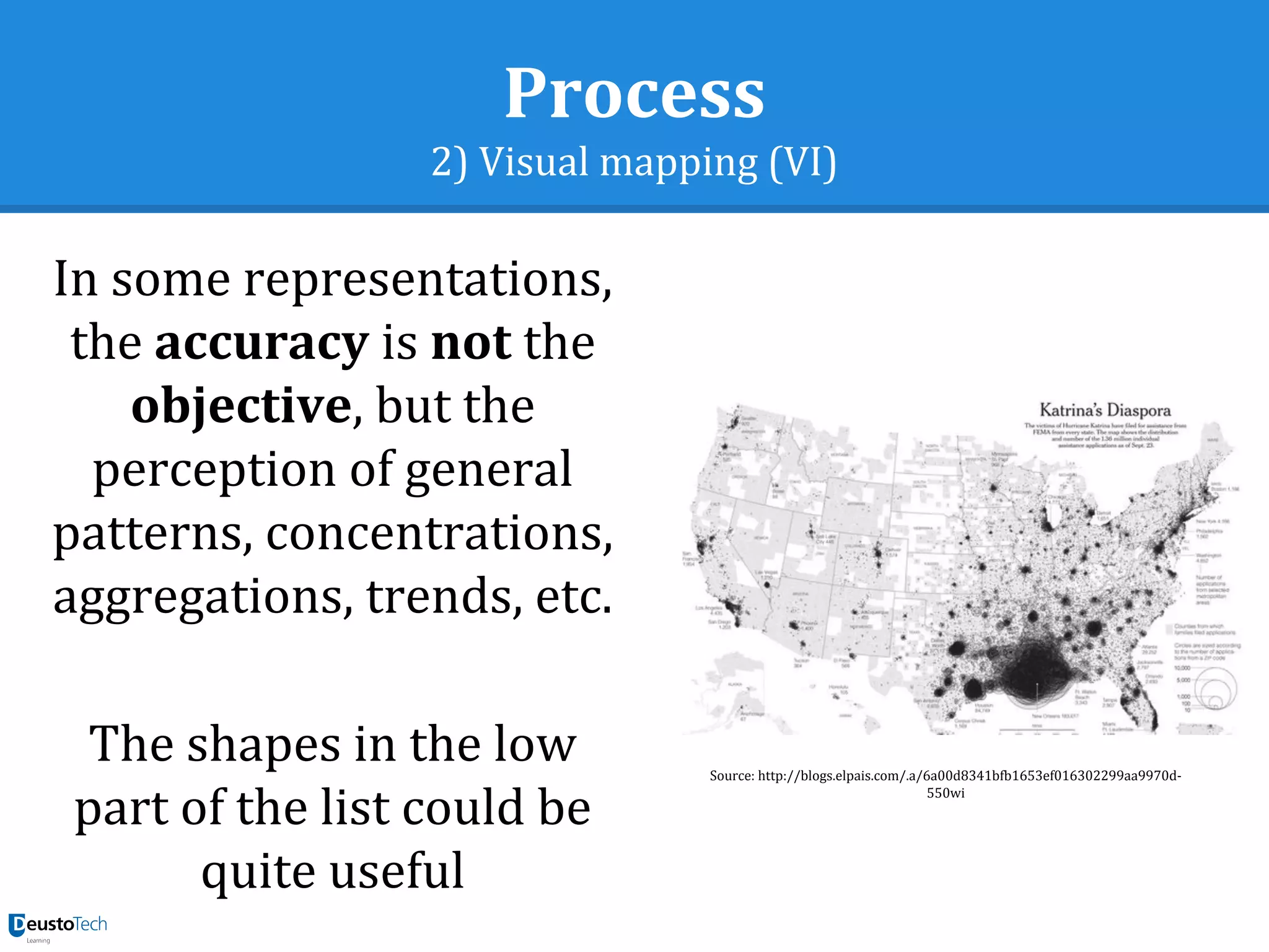Process
2) Visual mapping (VI)
Source: http://blogs.elpais.com/.a/6a00d8341bfb1653ef016302299aa9970d-
550wi
In some representations,
the accuracy is not the
objective, but the
perception of general
patterns, concentrations,
aggregations, trends, etc.
The shapes in the low
part of the list could be
quite useful
 