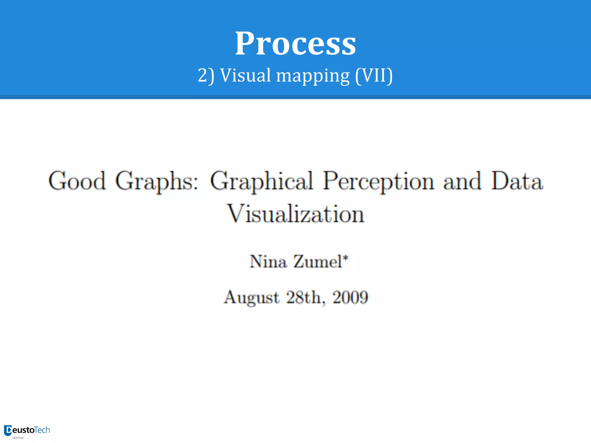 Process
2) Visual mapping (VII)
 