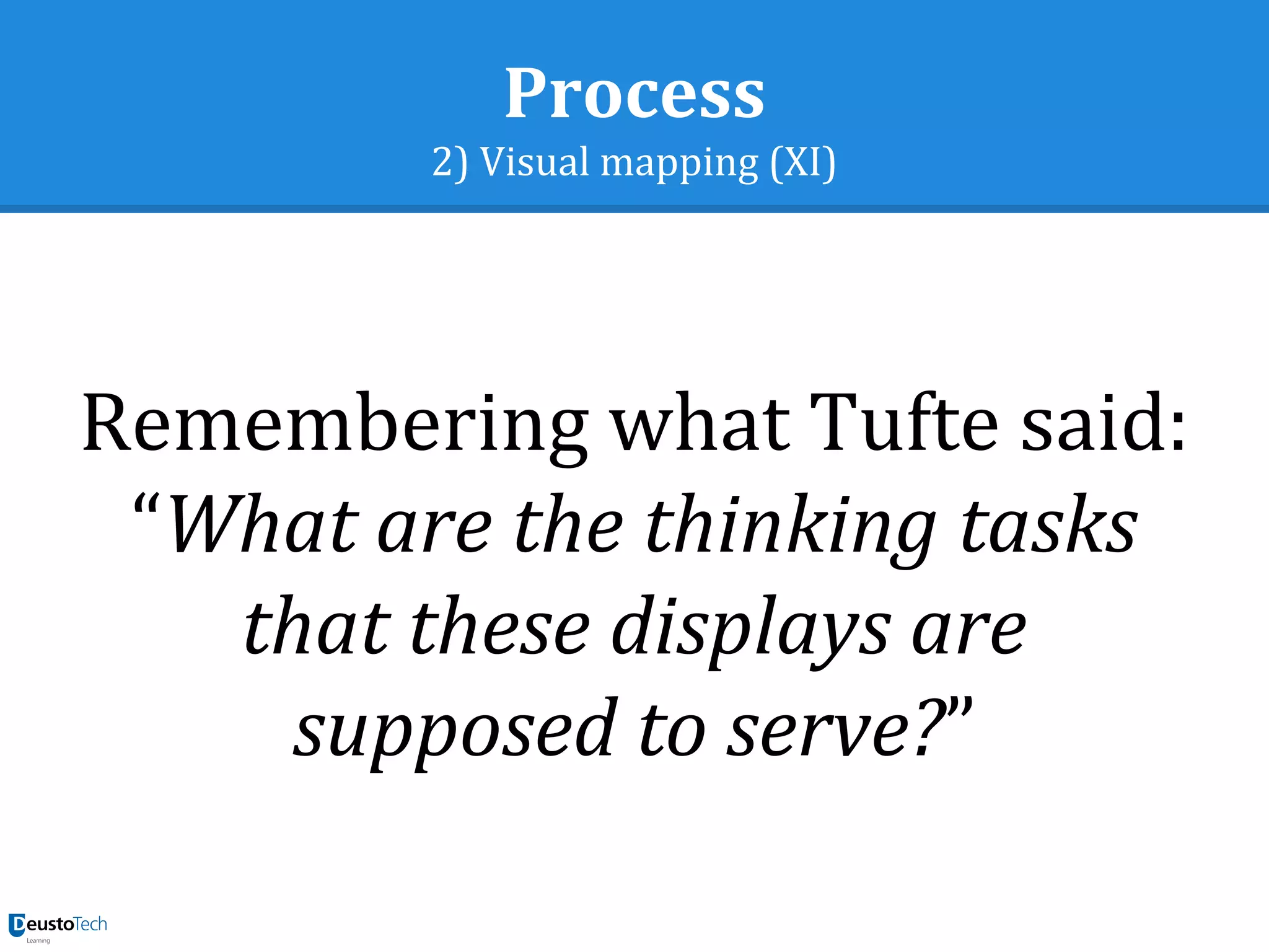 Process
2) Visual mapping (XI)
Remembering what Tufte said:
“What are the thinking tasks
that these displays are
supposed to serve?”
 