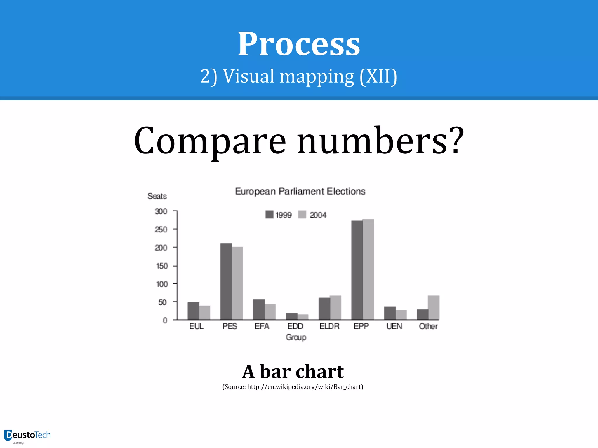 Process
2) Visual mapping (XII)
Compare numbers?
A bar chart
(Source: http://en.wikipedia.org/wiki/Bar_chart)
 