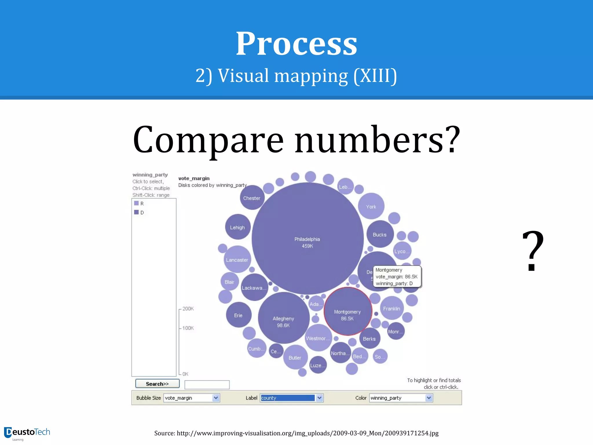 Process
2) Visual mapping (XIII)
Compare numbers?
Source: http://www.improving-visualisation.org/img_uploads/2009-03-09_Mon/200939171254.jpg
?
 