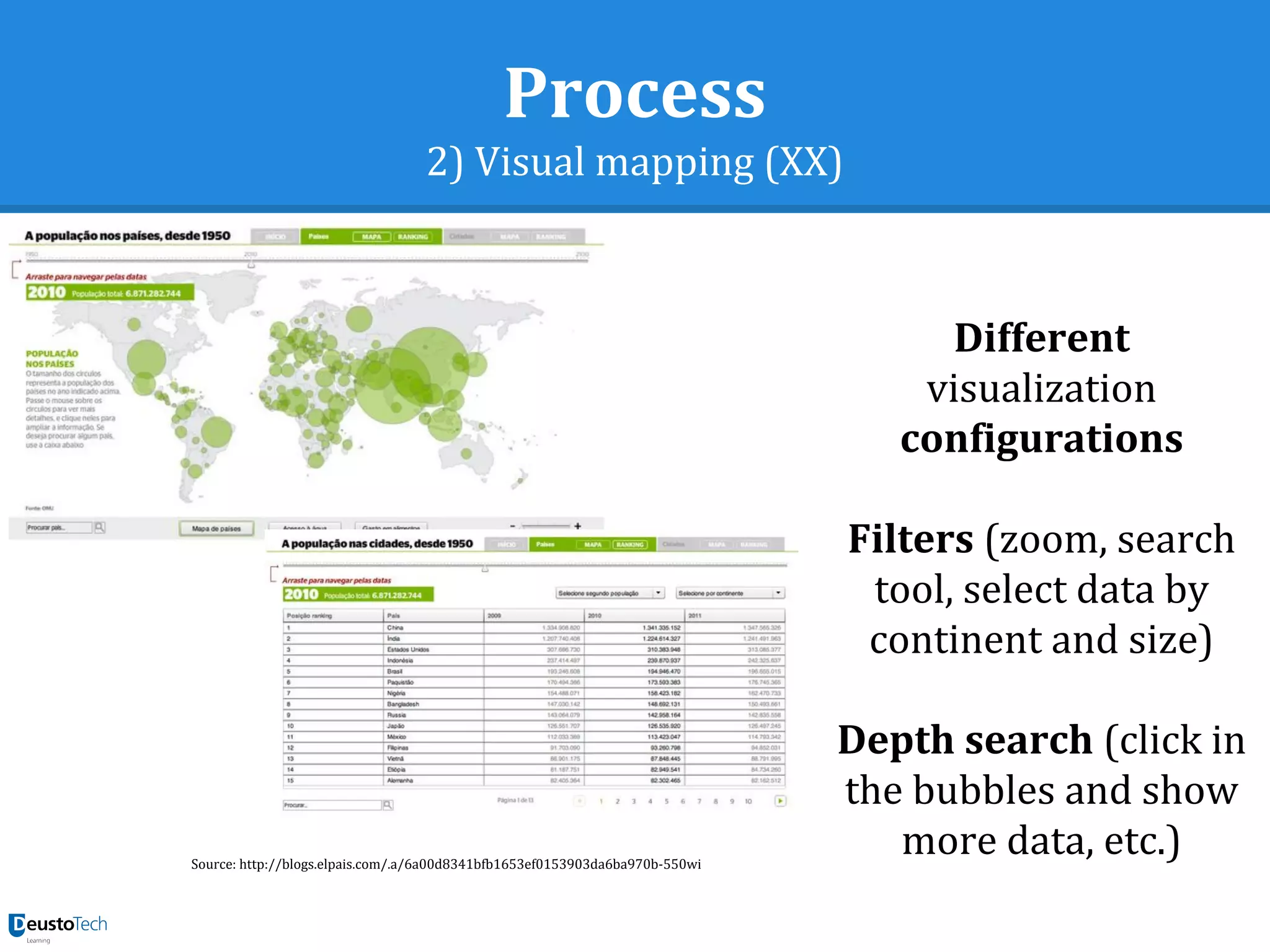 Process
2) Visual mapping (XX)
Source: http://blogs.elpais.com/.a/6a00d8341bfb1653ef0153903da6ba970b-550wi
Different
visualization
configurations
Filters (zoom, search
tool, select data by
continent and size)
Depth search (click in
the bubbles and show
more data, etc.)
 