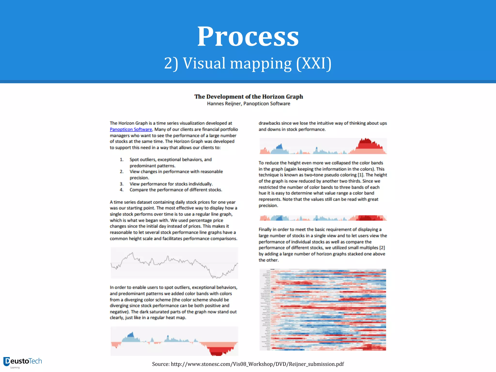 Process
2) Visual mapping (XXI)
Source: http://www.stonesc.com/Vis08_Workshop/DVD/Reijner_submission.pdf
 
