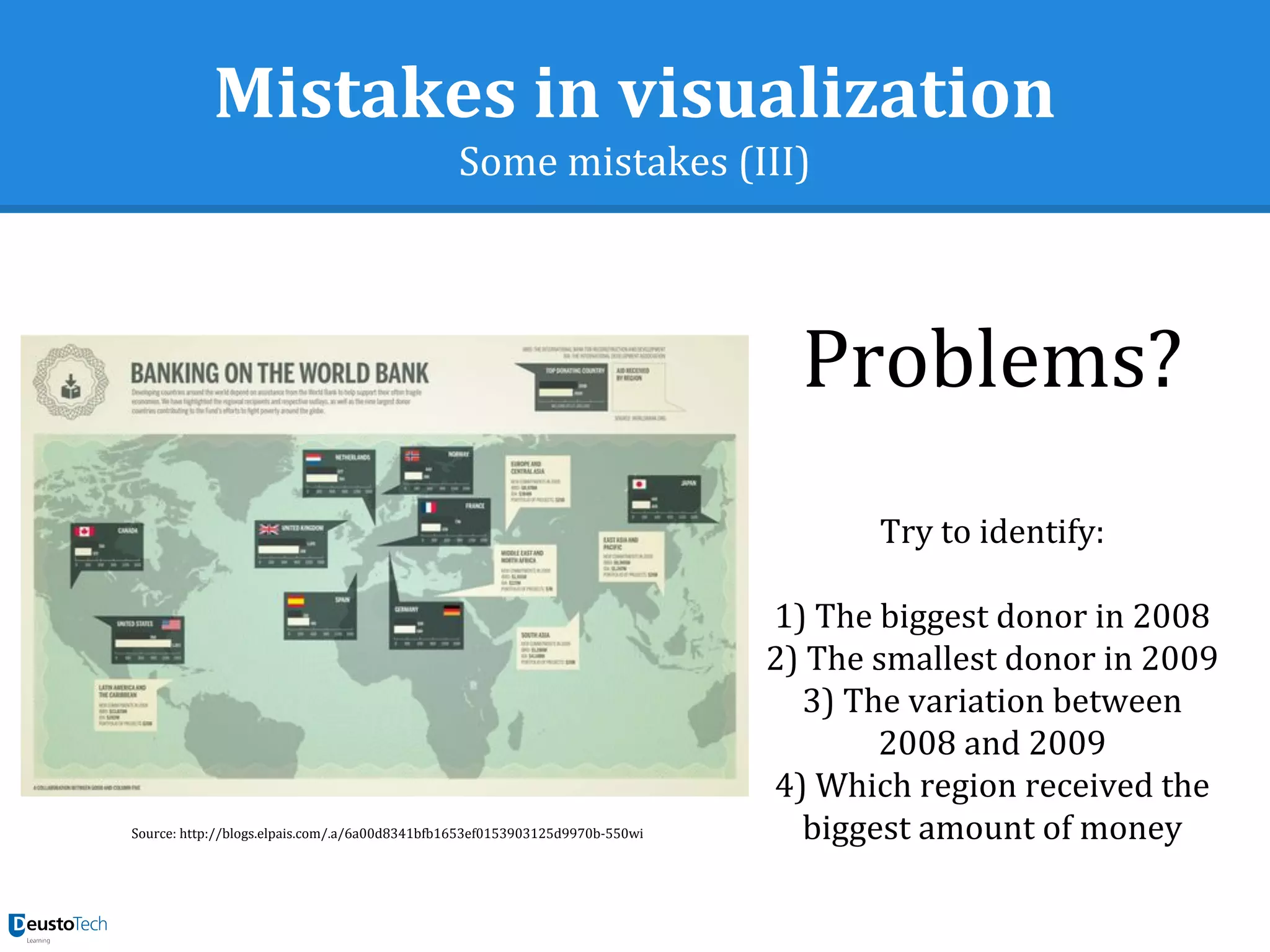 Mistakes in visualization
Some mistakes (III)
Problems?
Try to identify:
1) The biggest donor in 2008
2) The smallest donor in 2009
3) The variation between
2008 and 2009
4) Which region received the
biggest amount of moneySource: http://blogs.elpais.com/.a/6a00d8341bfb1653ef0153903125d9970b-550wi
 
