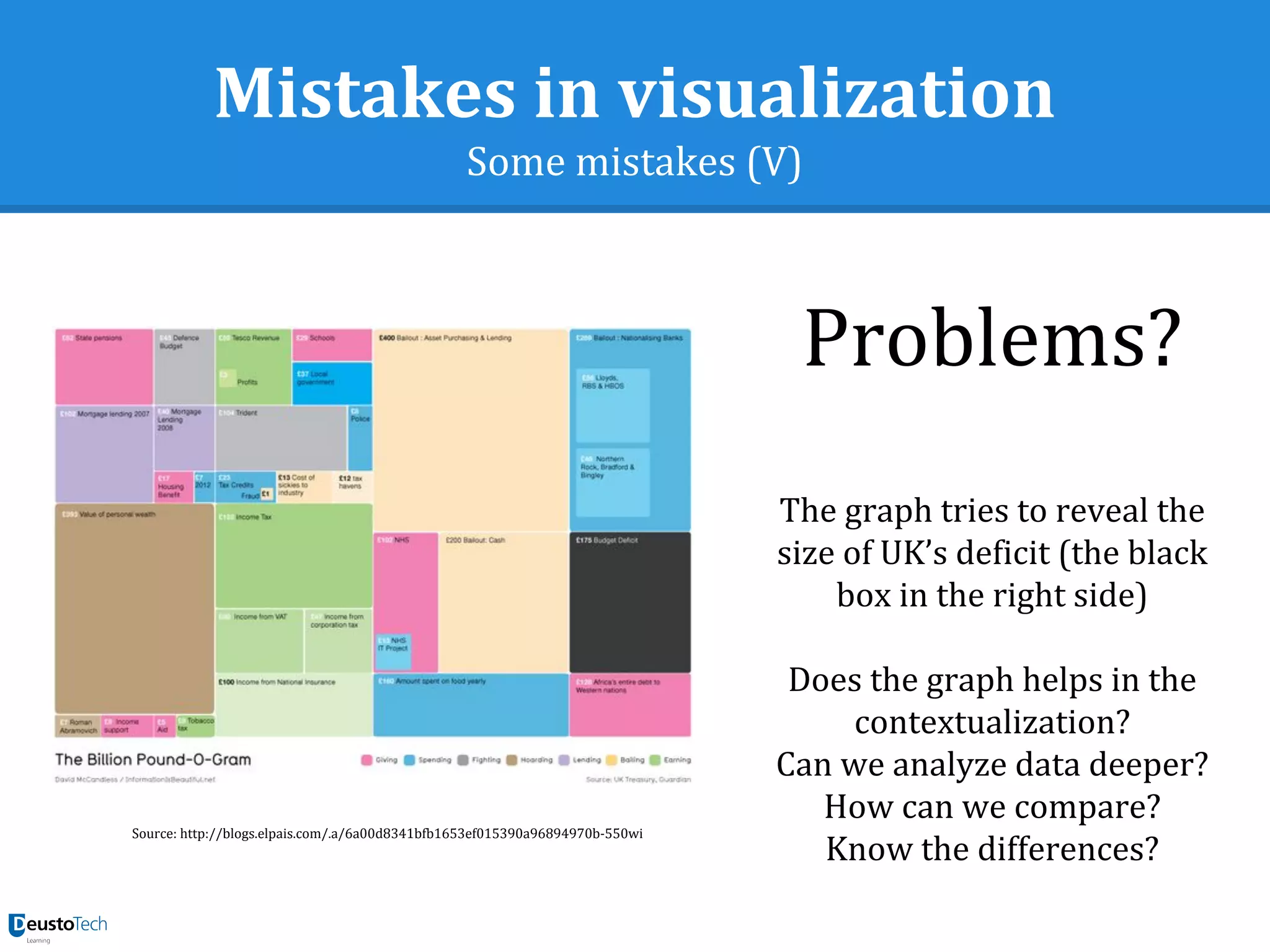 Mistakes in visualization
Some mistakes (V)
Problems?
The graph tries to reveal the
size of UK’s deficit (the black
box in the right side)
Does the graph helps in the
contextualization?
Can we analyze data deeper?
How can we compare?
Know the differences?
Source: http://blogs.elpais.com/.a/6a00d8341bfb1653ef015390a96894970b-550wi
 