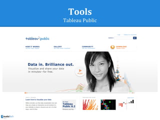 Tools
Tableau Public
 