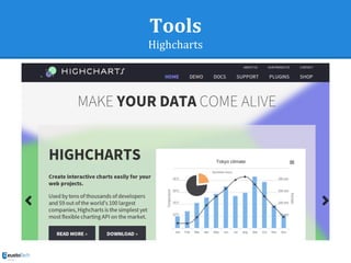 Tools
Highcharts
 
