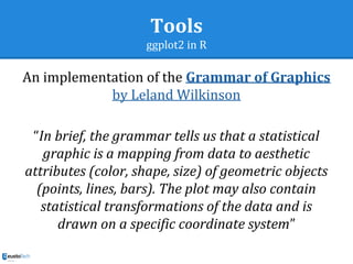 Tools
ggplot2 in R
An implementation of the Grammar of Graphics
by Leland Wilkinson
“In brief, the grammar tells us that a statistical
graphic is a mapping from data to aesthetic
attributes (color, shape, size) of geometric objects
(points, lines, bars). The plot may also contain
statistical transformations of the data and is
drawn on a specific coordinate system”
 