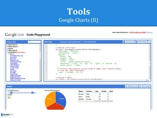 Tools
Google Charts (II)
 