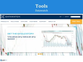 Tools
Datawatch
 