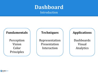 Dashboard
Introduction
Fundamentals
Perception
Vision
Color
Principles
Techniques
Representation
Presentation
Interaction
Applications
Dashboards
Visual
Analytics
 
