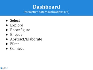 Dashboard
Interactive data visualizations (IV)
● Select
● Explore
● Reconfigure
● Encode
● Abstract/Elaborate
● Filter
● Connect
 