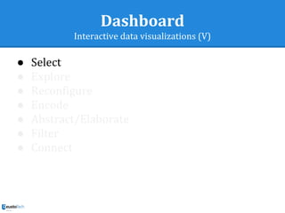 Dashboard
Interactive data visualizations (V)
● Select
● Explore
● Reconfigure
● Encode
● Abstract/Elaborate
● Filter
● Connect
 
