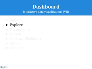Dashboard
Interactive data visualizations (VII)
● Select
● Explore
● Reconfigure
● Encode
● Abstract/Elaborate
● Filter
● Connect
 