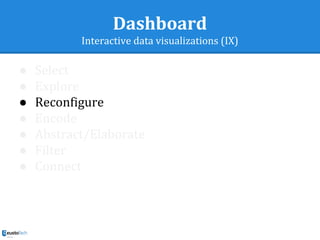 Dashboard
Interactive data visualizations (IX)
● Select
● Explore
● Reconfigure
● Encode
● Abstract/Elaborate
● Filter
● Connect
 