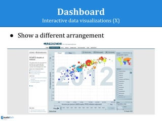 Dashboard
Interactive data visualizations (X)
● Show a different arrangement
 