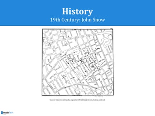 History
19th Century: John Snow
Source: http://en.wikipedia.org/wiki/1854_Broad_Street_cholera_outbreak
 