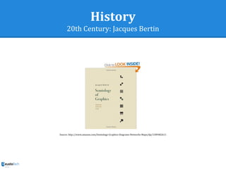 History
20th Century: Jacques Bertin
Source: http://www.amazon.com/Semiology-Graphics-Diagrams-Networks-Maps/dp/1589482611
 