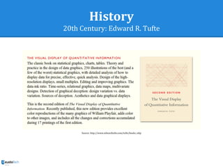 History
20th Century: Edward R. Tufte
Source: http://www.edwardtufte.com/tufte/books_vdqi
 