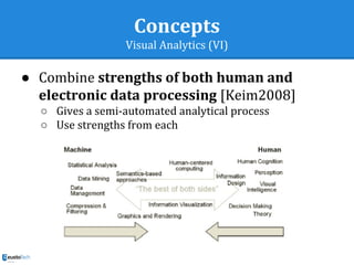 Concepts
Visual Analytics (VI)
● Combine strengths of both human and
electronic data processing [Keim2008]
○ Gives a semi-automated analytical process
○ Use strengths from each
 