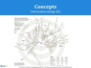 Concepts
Information design (II)
Source: http://www.nytimes.com/imagepages/2007/03/17/nyregion/nyregionspecial2/20070318_TRAIN_GRAPHIC.html
 