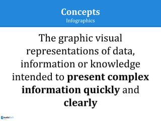 Concepts
Infographics
The graphic visual
representations of data,
information or knowledge
intended to present complex
information quickly and
clearly
 
