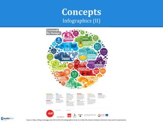 Concepts
Infographics (II)
Source: http://blog.crazyegg.com/2012/02/22/infographics-how-to-strike-the-elusive-balance-between-data-and-visualization/
 