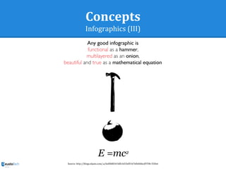 Concepts
Infographics (III)
Source: http://blogs.elpais.com/.a/6a00d8341bfb1653ef016760ebbbcd970b-550wi
 