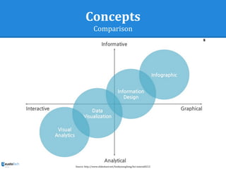 Concepts
Comparison
Source: http://www.slideshare.net/SookyoungSong/hci-tutorial0212
 
