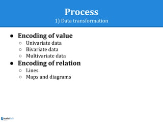 Process
1) Data transformation
● Encoding of value
○ Univariate data
○ Bivariate data
○ Multivariate data
● Encoding of relation
○ Lines
○ Maps and diagrams
 