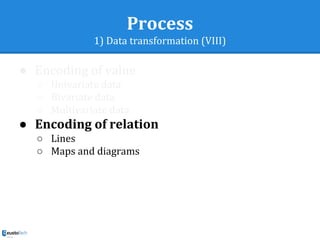 Process
1) Data transformation (VIII)
● Encoding of value
○ Univariate data
○ Bivariate data
○ Multivariate data
● Encoding of relation
○ Lines
○ Maps and diagrams
 