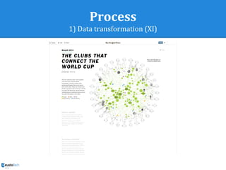 Process
1) Data transformation (XI)
 