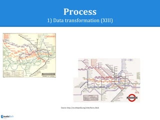Process
1) Data transformation (XIII)
Source: http://en.wikipedia.org/wiki/Harry_Beck
 