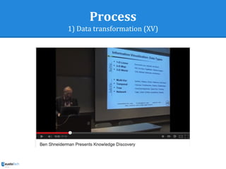 Process
1) Data transformation (XV)
 