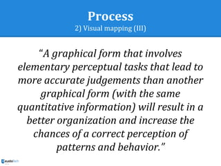 Process
2) Visual mapping (III)
“A graphical form that involves
elementary perceptual tasks that lead to
more accurate judgements than another
graphical form (with the same
quantitative information) will result in a
better organization and increase the
chances of a correct perception of
patterns and behavior.”
 