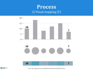 Process
2) Visual mapping (V)
Source: http://blogs.elpais.com/.a/6a00d8341bfb1653ef0167631df6f7970b-550wi
 