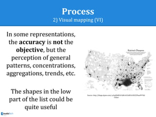 Process
2) Visual mapping (VI)
Source: http://blogs.elpais.com/.a/6a00d8341bfb1653ef016302299aa9970d-
550wi
In some representations,
the accuracy is not the
objective, but the
perception of general
patterns, concentrations,
aggregations, trends, etc.
The shapes in the low
part of the list could be
quite useful
 