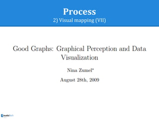 Process
2) Visual mapping (VII)
 