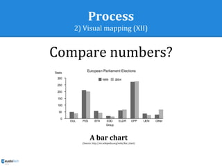 Process
2) Visual mapping (XII)
Compare numbers?
A bar chart
(Source: http://en.wikipedia.org/wiki/Bar_chart)
 
