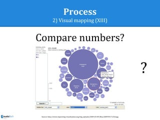 Process
2) Visual mapping (XIII)
Compare numbers?
Source: http://www.improving-visualisation.org/img_uploads/2009-03-09_Mon/200939171254.jpg
?
 