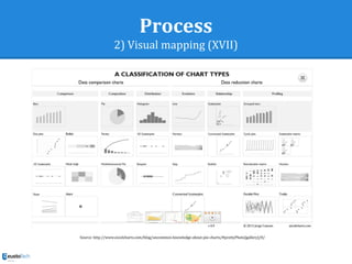 Process
2) Visual mapping (XVII)
Source: http://www.excelcharts.com/blog/uncommon-knowledge-about-pie-charts/#prettyPhoto[gallery]/0/
 