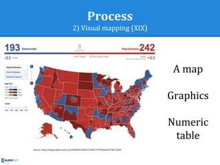 Process
2) Visual mapping (XIX)
Source: http://blogs.elpais.com/.a/6a00d8341bfb1653ef0153903da6ba970b-550wi
A map
Graphics
Numeric
table
 