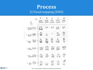 Process
2) Visual mapping (XXIII)
Source: http://apandre.wordpress.com/dataviews/choiceofchart/
 