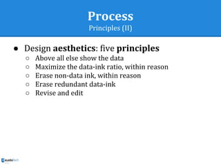 Process
Principles (II)
● Design aesthetics: five principles
○ Above all else show the data
○ Maximize the data-ink ratio, within reason
○ Erase non-data ink, within reason
○ Erase redundant data-ink
○ Revise and edit
 