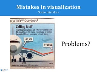 Mistakes in visualization
Some mistakes
Problems?
 