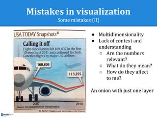 Mistakes in visualization
Some mistakes (II)
● Multidimensionality
● Lack of context and
understanding
○ Are the numbers
relevant?
○ What do they mean?
○ How do they affect
to me?
An onion with just one layer
 