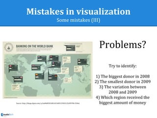 Mistakes in visualization
Some mistakes (III)
Problems?
Try to identify:
1) The biggest donor in 2008
2) The smallest donor in 2009
3) The variation between
2008 and 2009
4) Which region received the
biggest amount of moneySource: http://blogs.elpais.com/.a/6a00d8341bfb1653ef0153903125d9970b-550wi
 